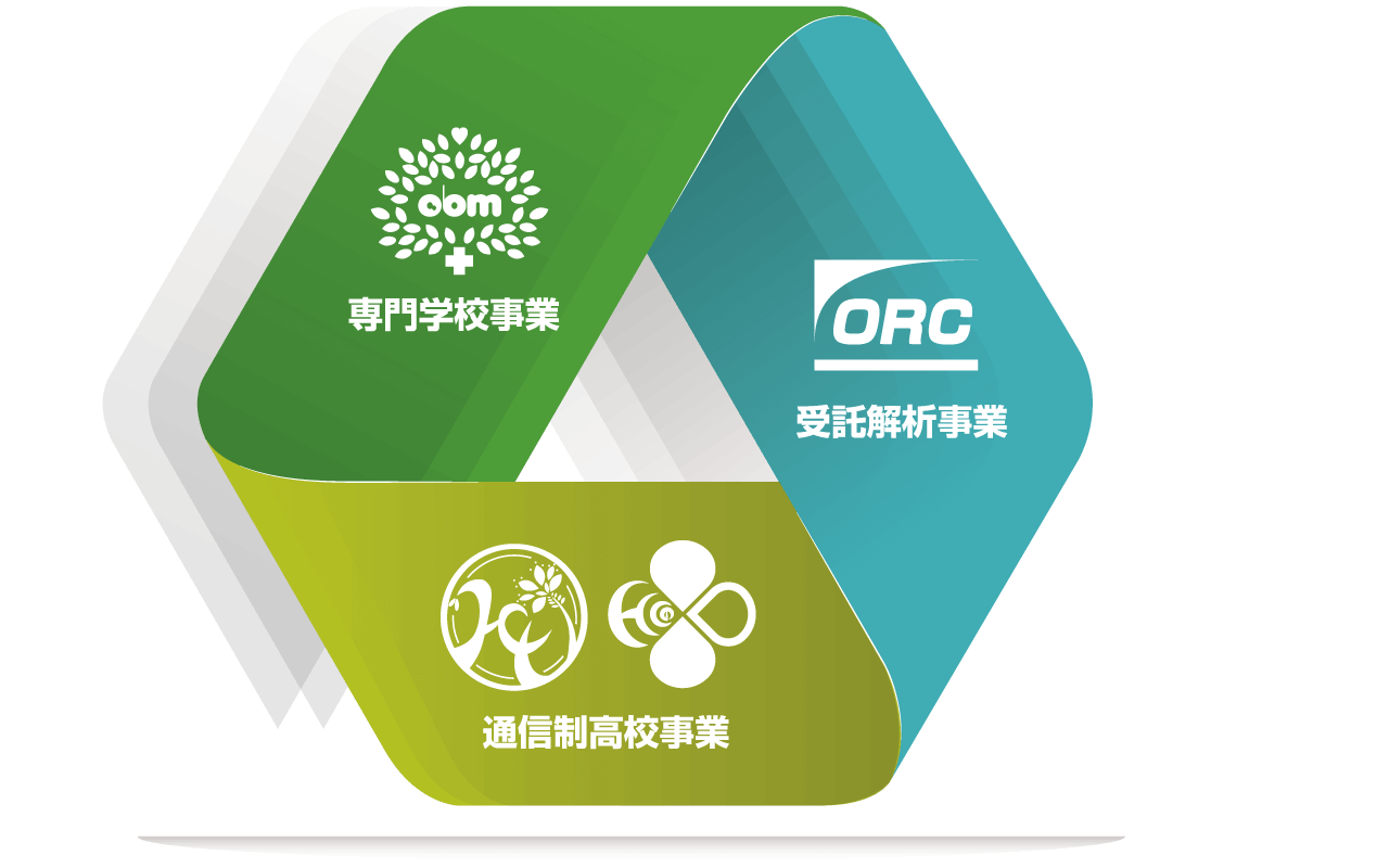 学校法人佐藤学園 事業部構成